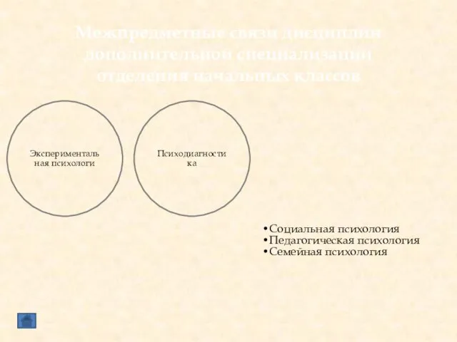 Межпредметные связи дисциплин дополнительной специализации отделения начальных классов Экспериментальная психологи Психодиагностика Социальная