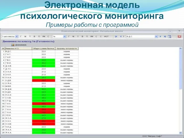 Электронная модель психологического мониторинга Примеры работы с программой