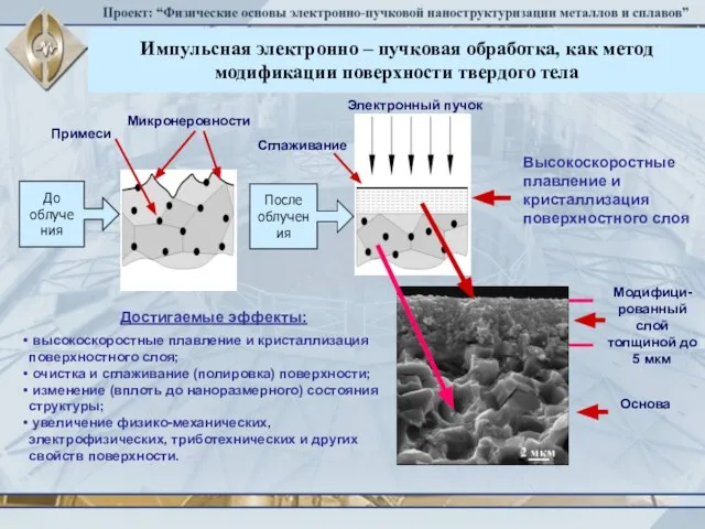 Импульсная электронно – пучковая обработка, как метод модификации поверхности твердого тела Примеси