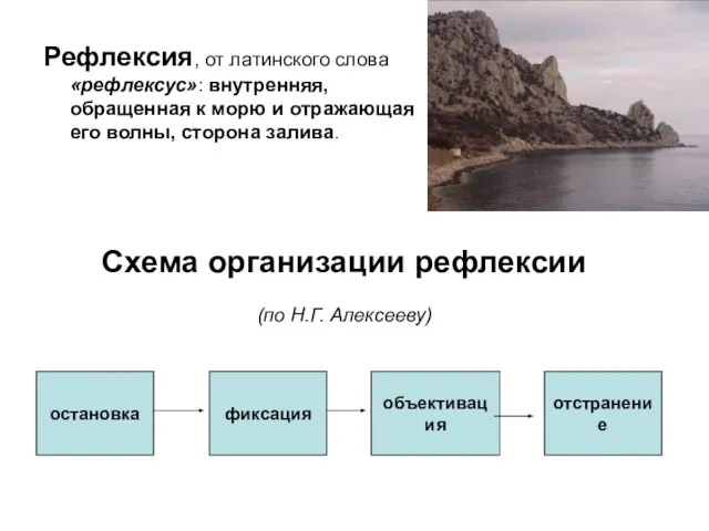 Рефлексия, от латинского слова «рефлексус»: внутренняя, обращенная к морю и отражающая его