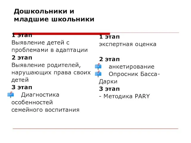 Дошкольники и младшие школьники 1 этап Выявление детей с проблемами в адаптации