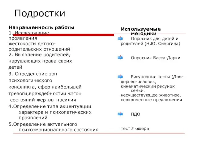 Подростки Используемые методики Опросник для детей и родителей (Н.Ю. Синягина) Опросник Басса-Дарки