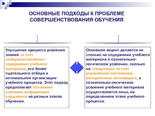 ОСНОВНЫЕ ПОДХОДЫ К ПРОБЛЕМЕ СОВЕРШЕНСТВОВАНИЯ ОБУЧЕНИЯ Улучшение процесса усвоения знаний за счет