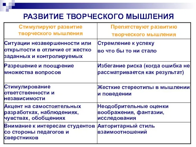 РАЗВИТИЕ ТВОРЧЕСКОГО МЫШЛЕНИЯ