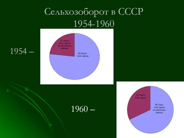 Сельхозоборот в СССР 1954-1960 1954 – 1960 –