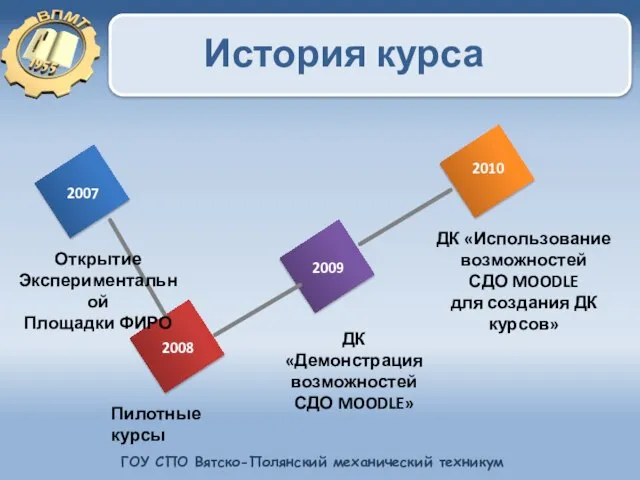 ДК «Использование возможностей СДО MOODLE для создания ДК курсов» 2007 2008 2009