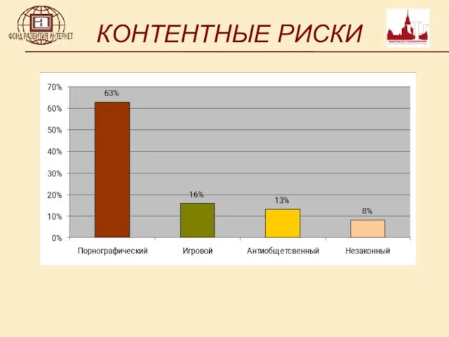 КОНТЕНТНЫЕ РИСКИ