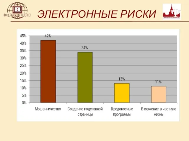 ЭЛЕКТРОННЫЕ РИСКИ