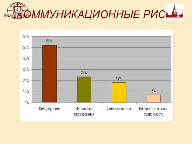 КОММУНИКАЦИОННЫЕ РИСКИ