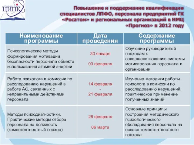 Повышение и поддержание квалификации специалистов ЛПФО, персонала предприятий ГК «Росатом» и региональных