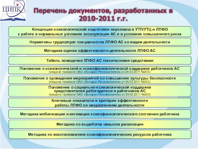 Нормативы трудозатрат специалистов ЛПФО АС по видам деятельности Методика оценки эффективности деятельности