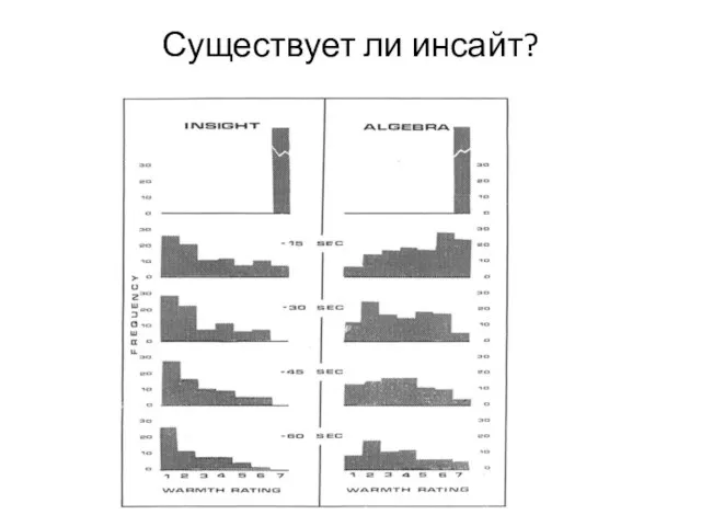 Существует ли инсайт?