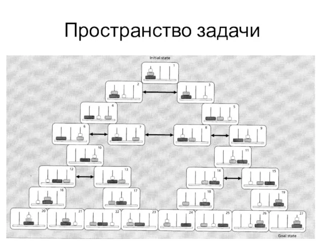 Пространство задачи