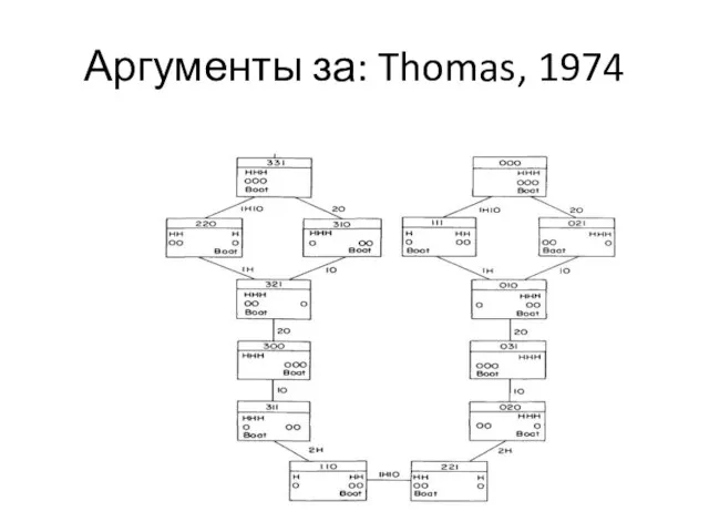 Аргументы за: Thomas, 1974