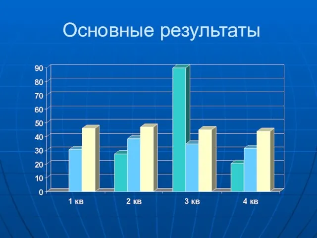 Основные результаты