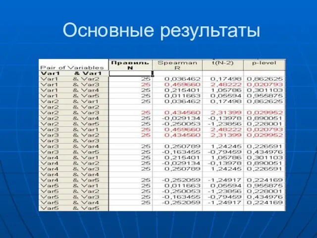 Основные результаты