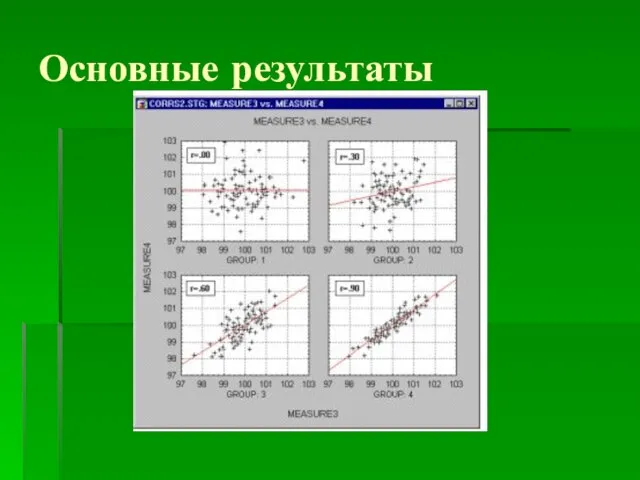 Основные результаты