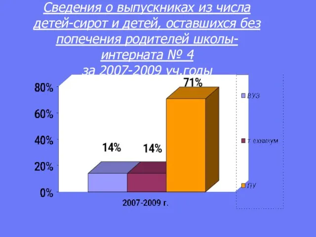 Сведения о выпускниках из числа детей-сирот и детей, оставшихся без попечения родителей