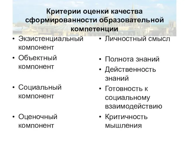 Критерии оценки качества сформированности образовательной компетенции Экзистенциальный компонент Объектный компонент Социальный компонент