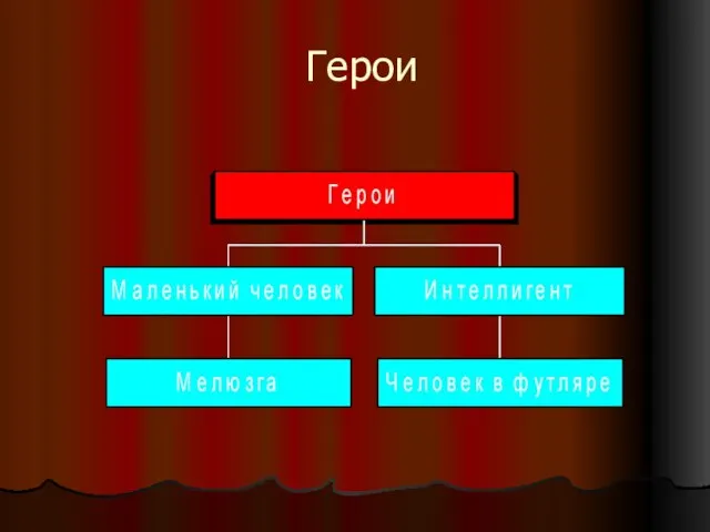 Герои