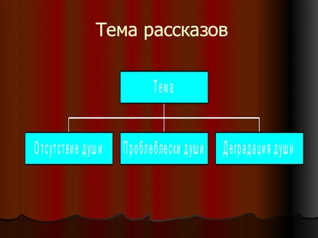 Тема рассказов