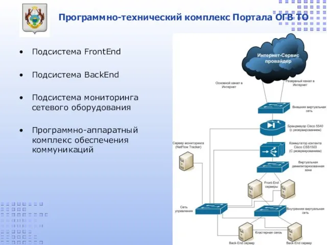 Программно-технический комплекс Портала ОГВ ТО Подсистема FrontEnd Подсистема BackEnd Подсистема мониторинга сетевого