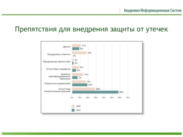 Препятствия для внедрения защиты от утечек