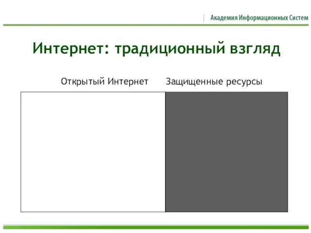 Интернет: традиционный взгляд Открытый Интернет Защищенные ресурсы