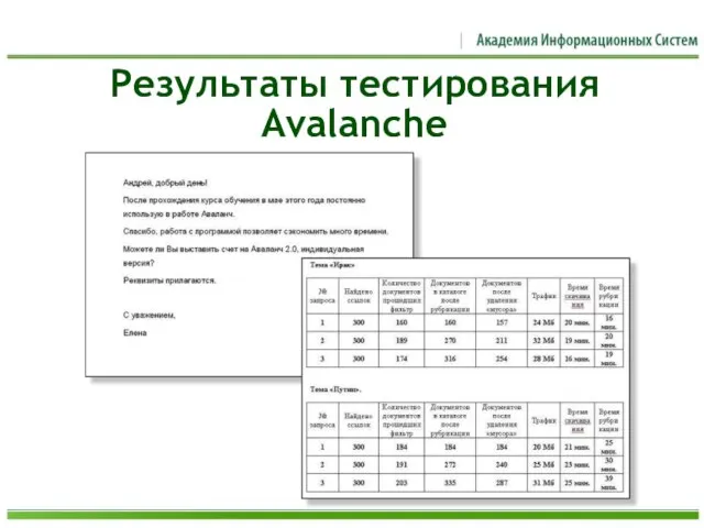 Результаты тестирования Avalanche