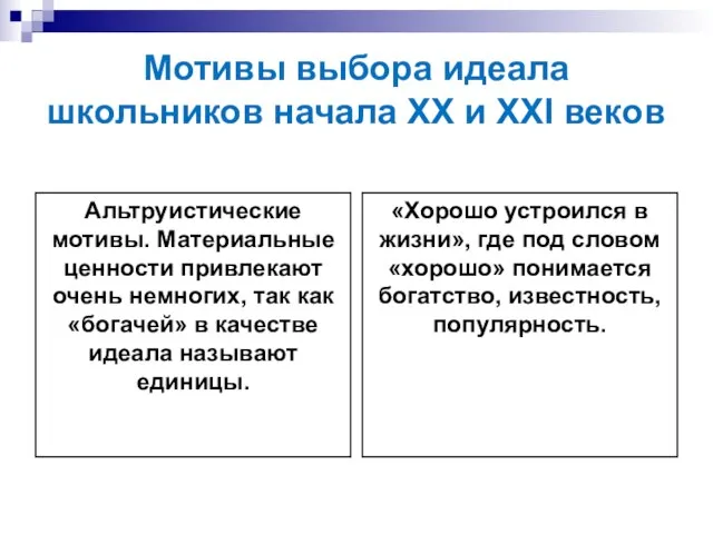 Мотивы выбора идеала школьников начала XX и XXI веков Альтруистические мотивы. Материальные