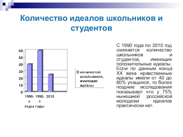 Количество идеалов школьников и студентов С 1990 года по 2010 год снижается