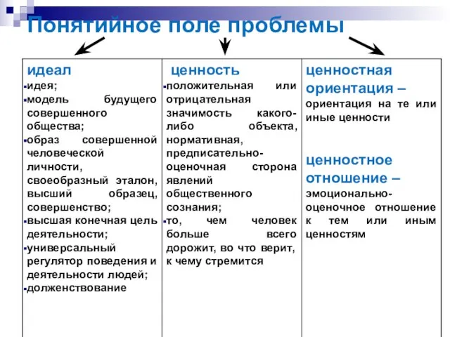 Понятийное поле проблемы