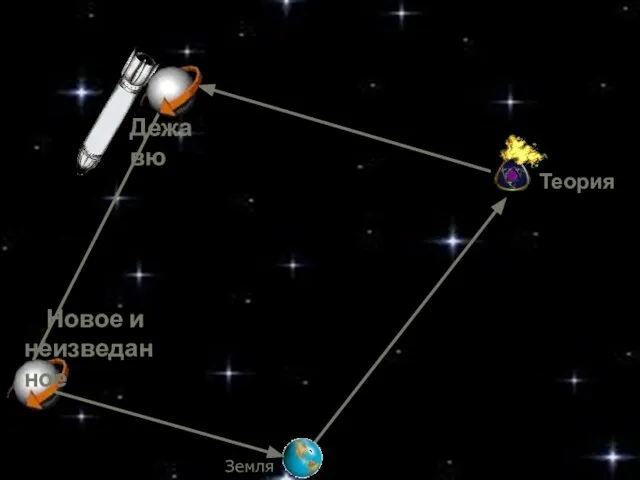 Земля Теория Дежа вю Новое и неизведанное