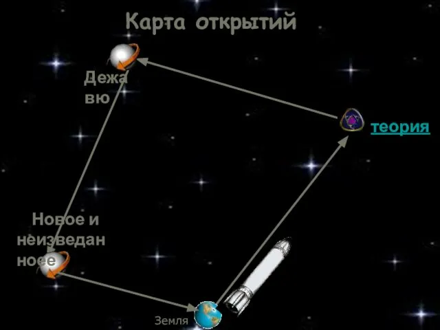 Земля теория Карта открытий Дежа вю Новое и неизведанноее