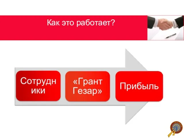 Как это работает?