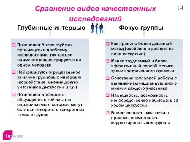 Сравнение видов качественных исследований Позволяют более глубоко проникнуть в проблему исследования, так