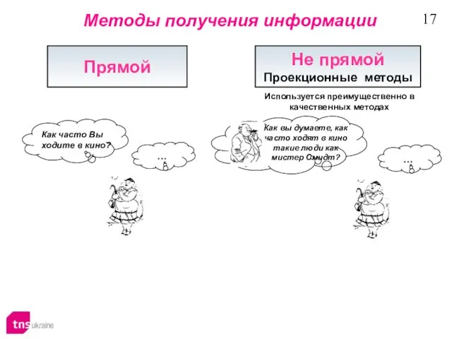 Методы получения информации Прямой Не прямой Проекционные методы Используется преимущественно в качественных методах