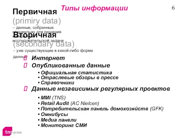 Первичная (primiry data) – данные, собранные специально для решения конкретной исследовательской задачи