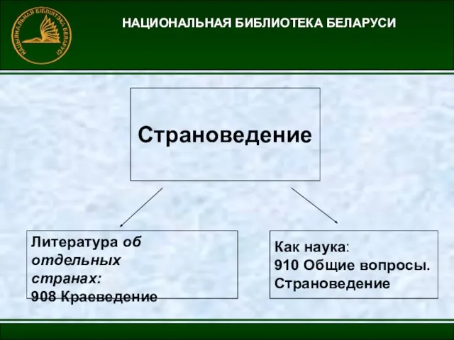 Как наука: 910 Общие вопросы. Страноведение НАЦИОНАЛЬНАЯ БИБЛИОТЕКА БЕЛАРУСИ Страноведение Литература об отдельных странах: 908 Краеведение