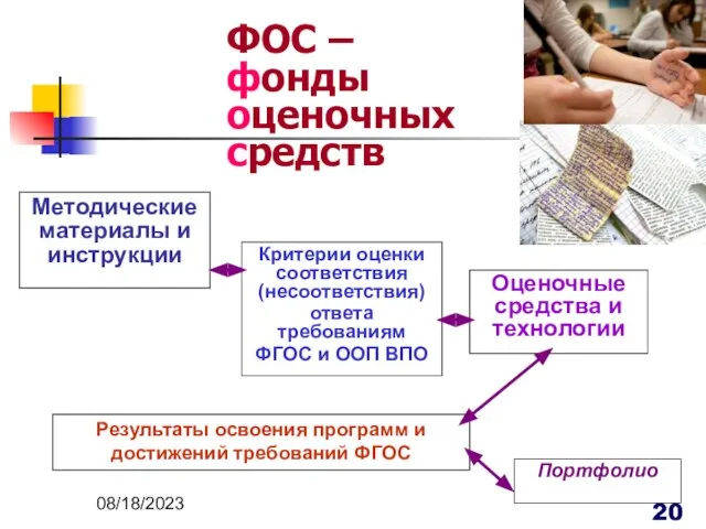 08/18/2023 ФОС – фонды оценочных средств