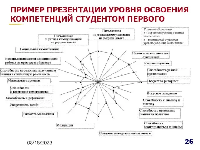 08/18/2023 ПРИМЕР ПРЕЗЕНТАЦИИ УРОВНЯ ОСВОЕНИЯ КОМПЕТЕНЦИЙ СТУДЕНТОМ ПЕРВОГО КУРСА