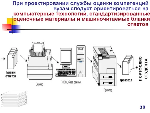 При проектировании службы оценки компетенций вузам следует ориентироваться на компьютерные технологии, стандартизированные