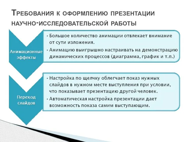 Требования к оформлению презентации научно-исследовательской работы