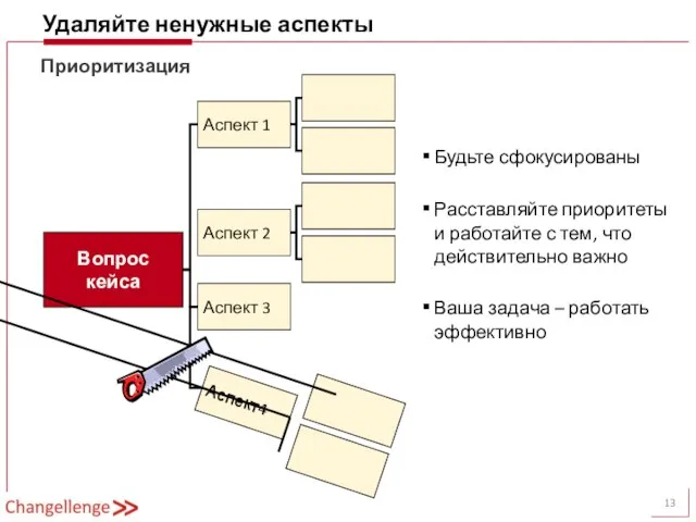 Удаляйте ненужные аспекты Приоритизация Вопрос кейса Аспект 1 Аспект 3 Аспект 2