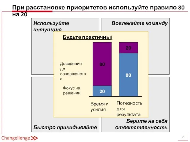 При расстановке приоритетов используйте правило 80 на 20 Используйте интуицию Быстро прикидывайте