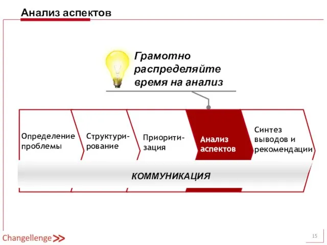 Анализ аспектов Грамотно распределяйте время на анализ