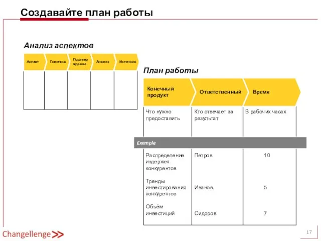 Создавайте план работы Анализ аспектов План работы Что нужно предоставить Кто отвечает