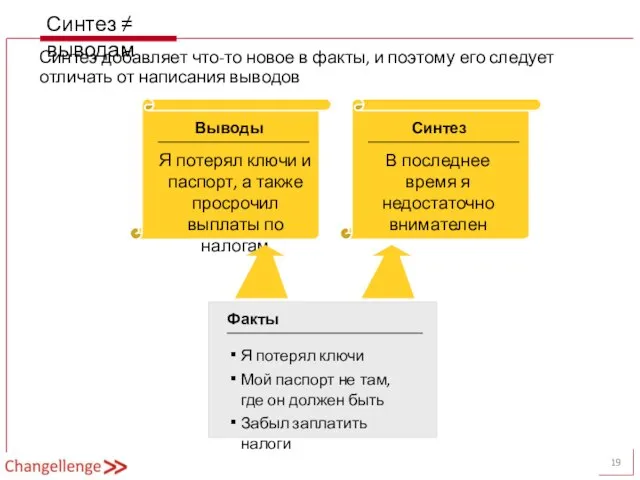 Синтез добавляет что-то новое в факты, и поэтому его следует отличать от