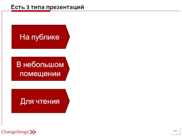 Есть 3 типа презентаций На публике В небольшом помещении Для чтения