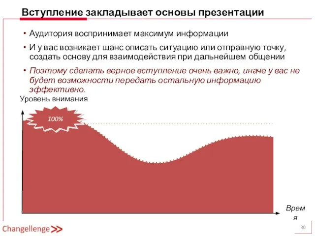 Вступление закладывает основы презентации Аудитория воспринимает максимум информации И у вас возникает